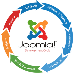 om joomla bild